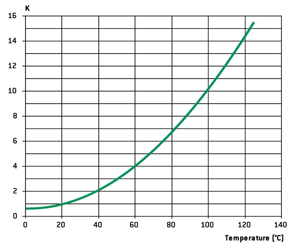 Exxelia News What You Should Know About Electrolytic Aluminum Capacitors